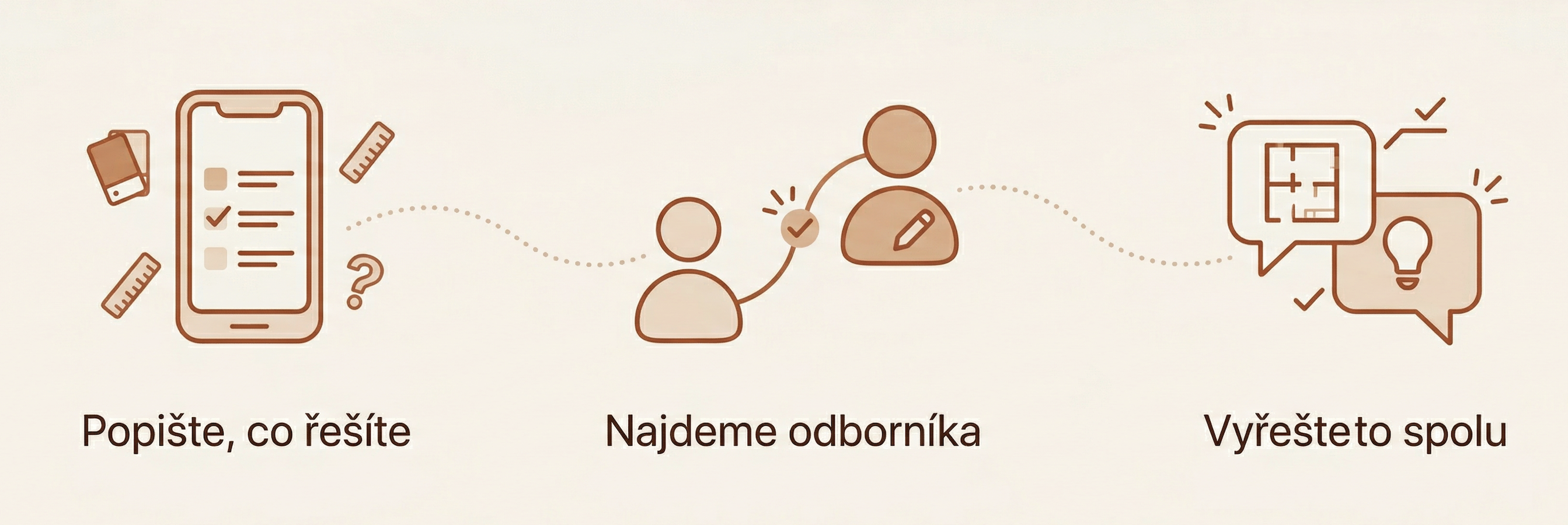 Tři kroky: popište co řešíte, najdeme odborníka, vyřešte to spolu